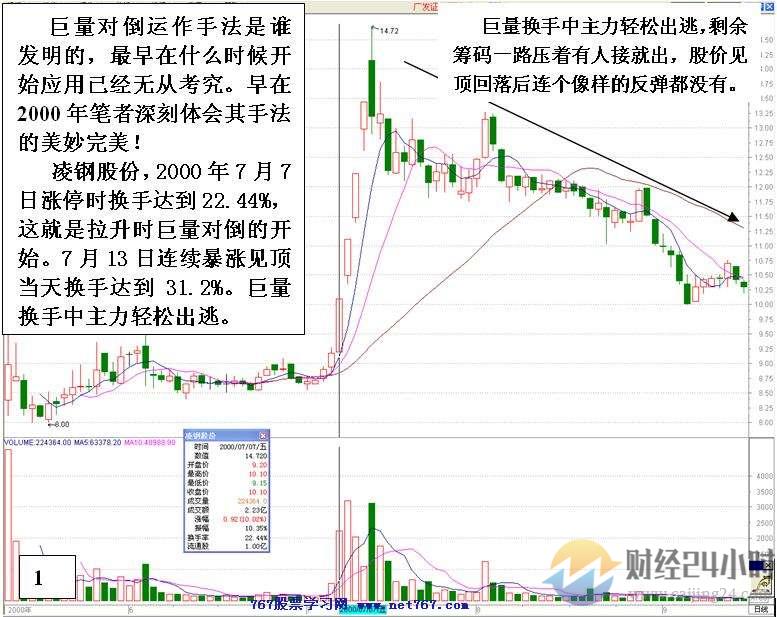 主力对倒后拉高派发