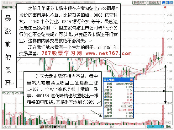 暴涨前的黑幕交易