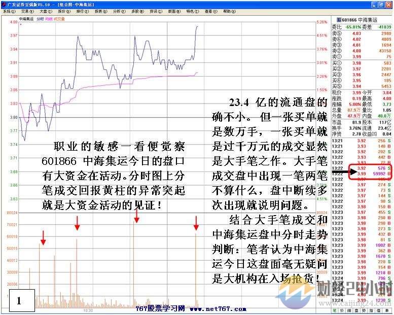 机构巨资抢进强势股