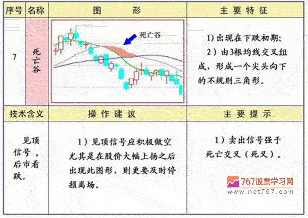 均线死亡谷