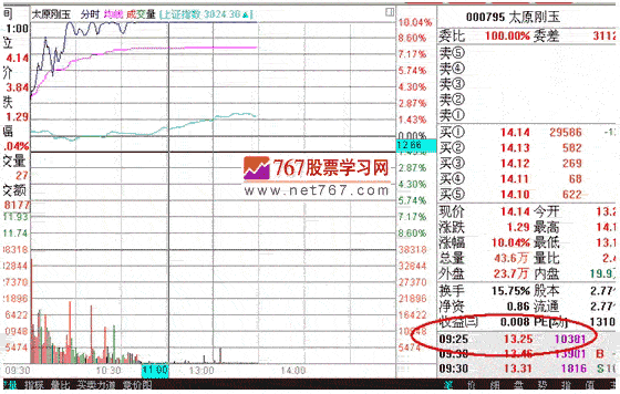 分时战法研究(2)