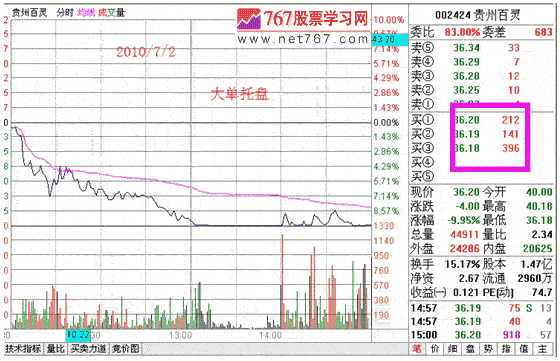 分时战法研究(3)