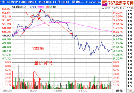 分时战法研究(19)