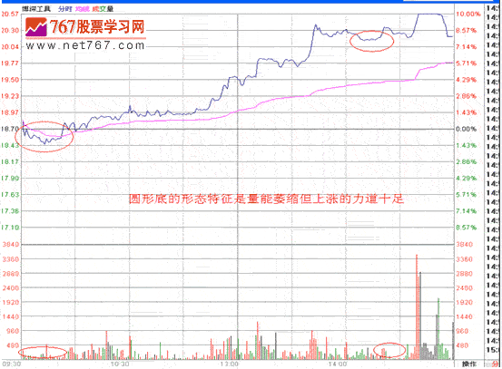 分时战法研究(20)