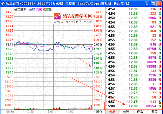 分时战法研究(25)