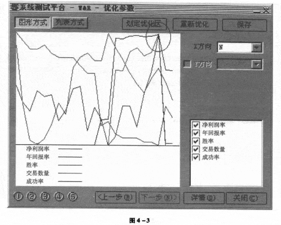 威廉指标的参数设置