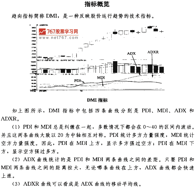 DMI指标买点