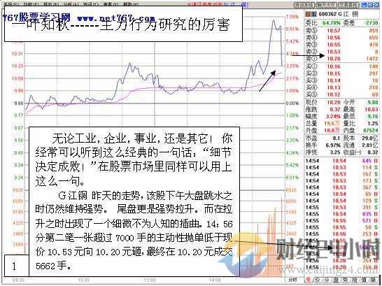 一叶知秋-盘口语言研究