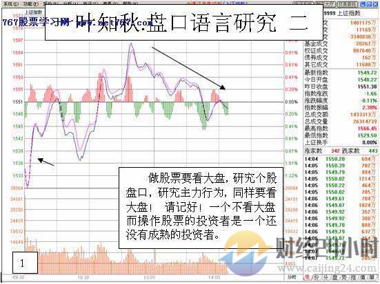 一叶知秋-盘口语言研究2