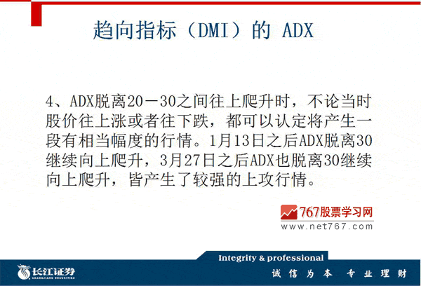 DMI指标分析入门与买卖信号