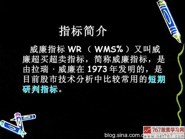 威廉指标应用入门