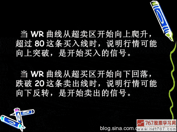 威廉指标应用入门