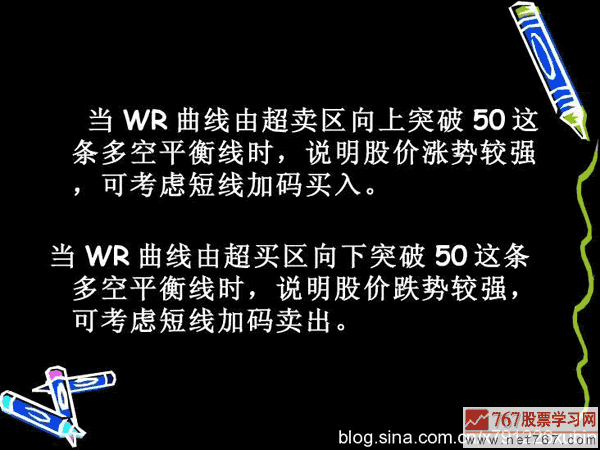 威廉指标应用入门