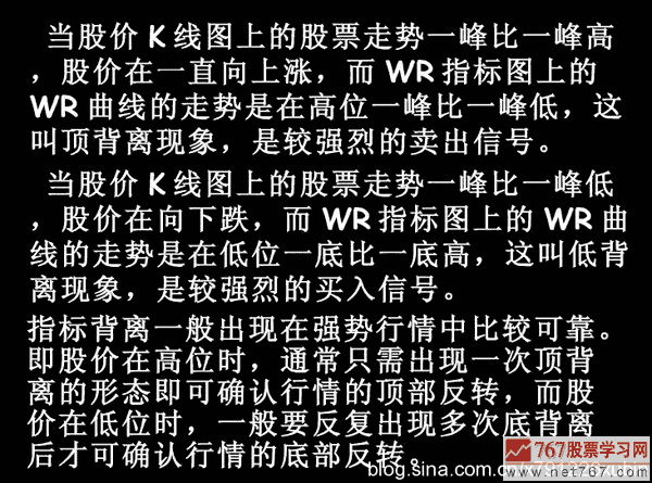 威廉指标应用入门