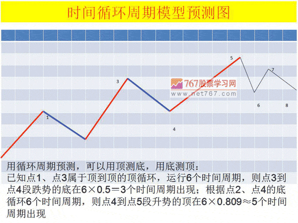 黄金分割率