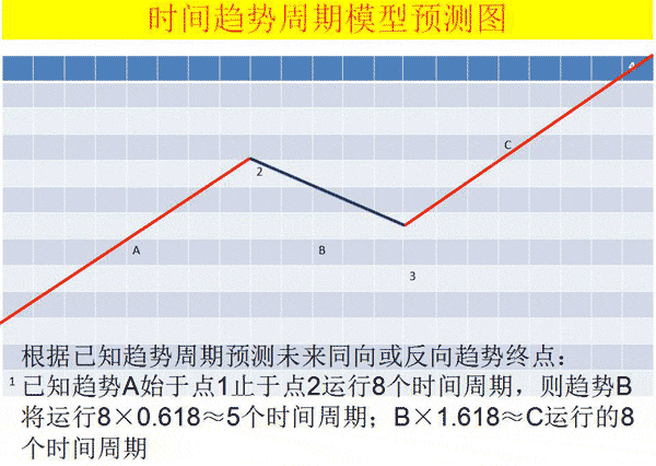 黄金分割率