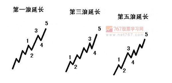 黄金分割率