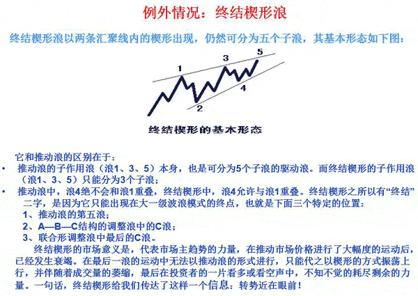 波浪理论三大铁律