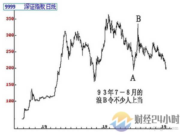 各个波浪的特性