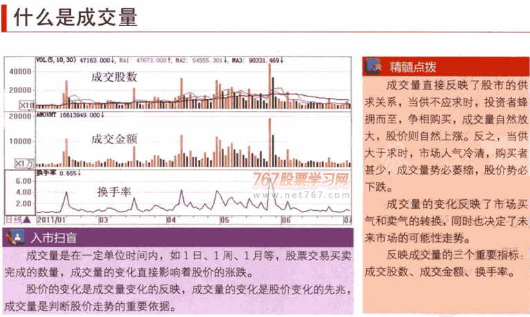 成交量的概念和表达方式