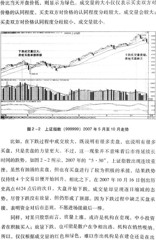 成交量的含义及分析