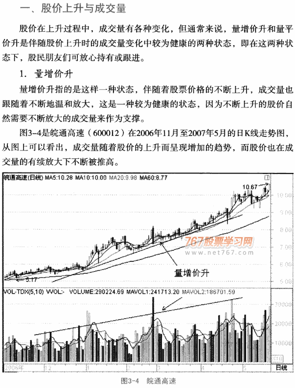 股价趋势与成交量