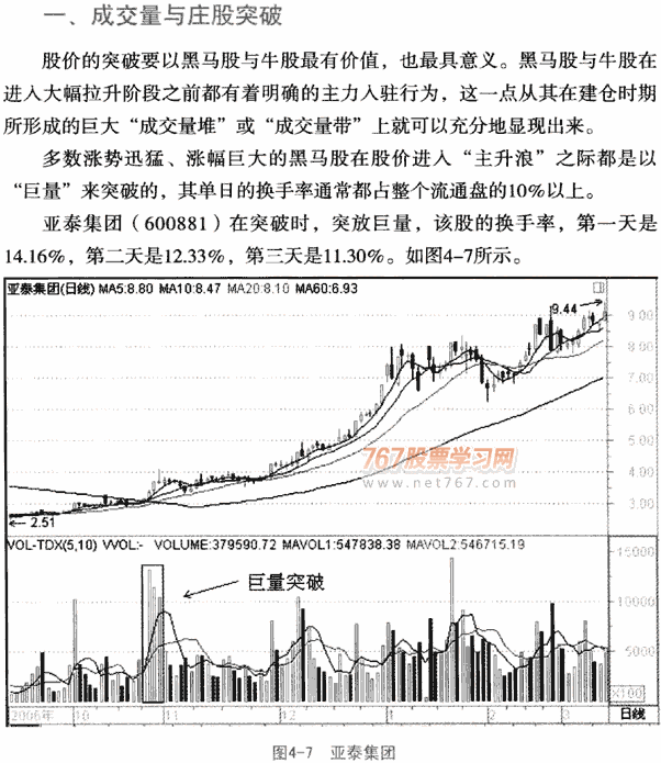 成交量与庄家操盘手法