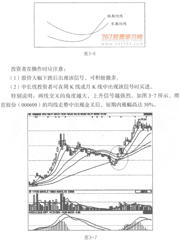 均线黄金交叉形态