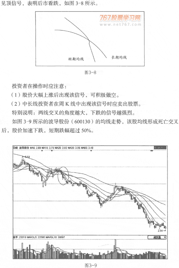 均线死亡交叉形态