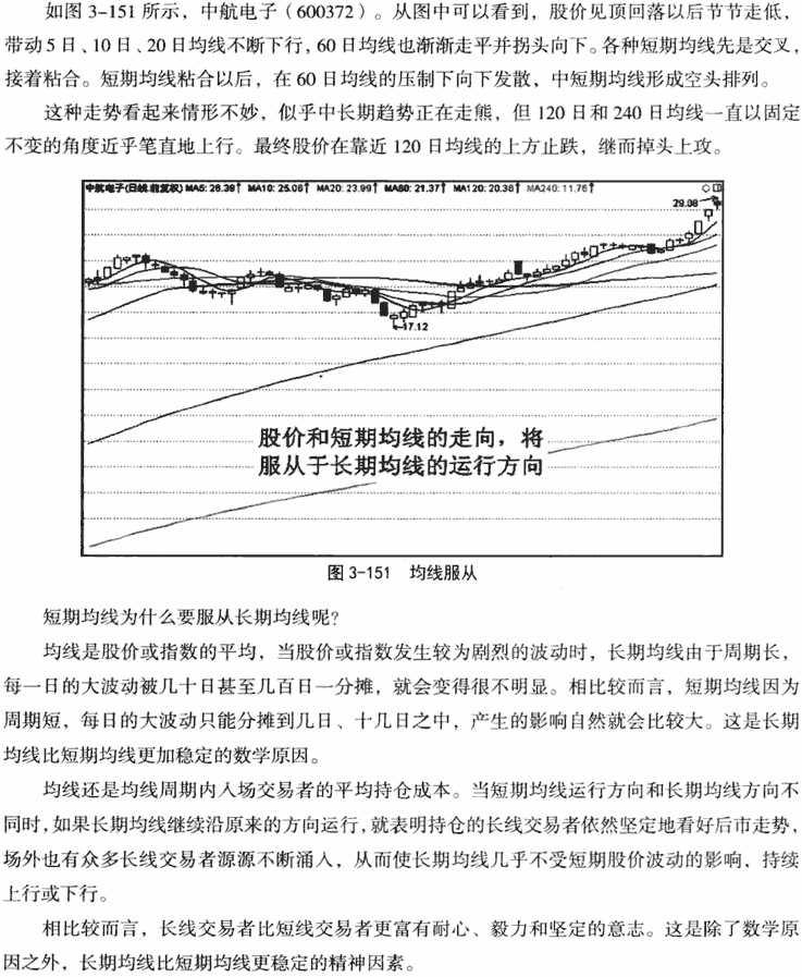 均线服从和均线扭转形态