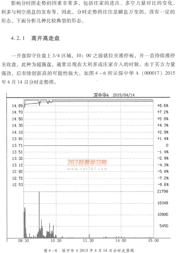 分时图典型形态