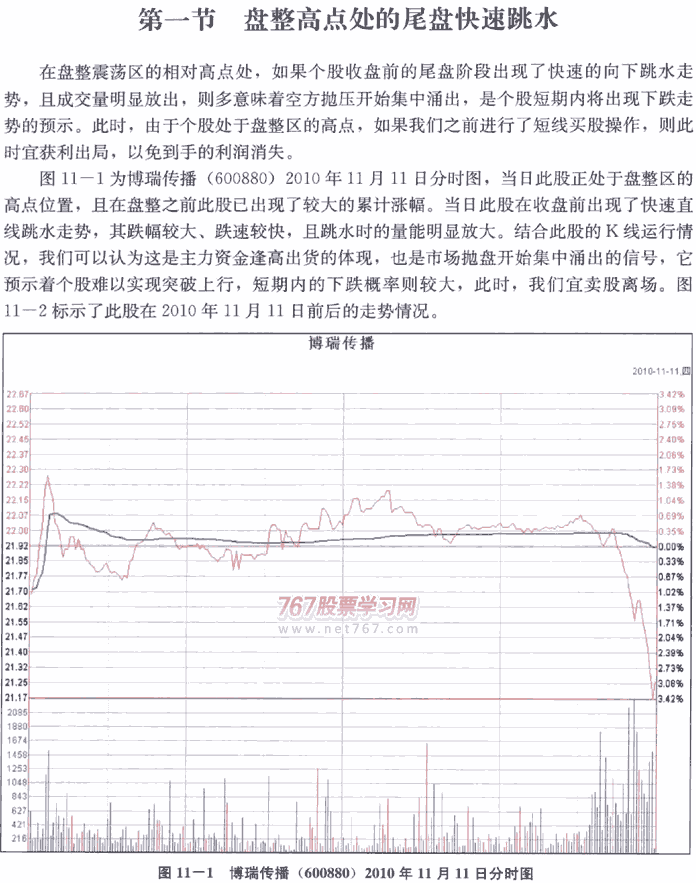 经典分时图形态实战(1)