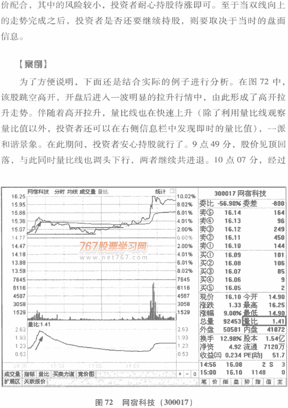 量比曲线