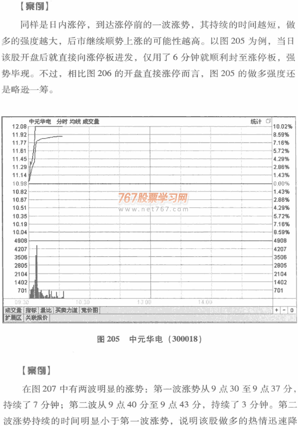 股价波动的时间