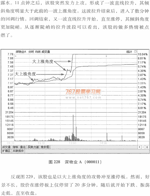 股价波动的角度