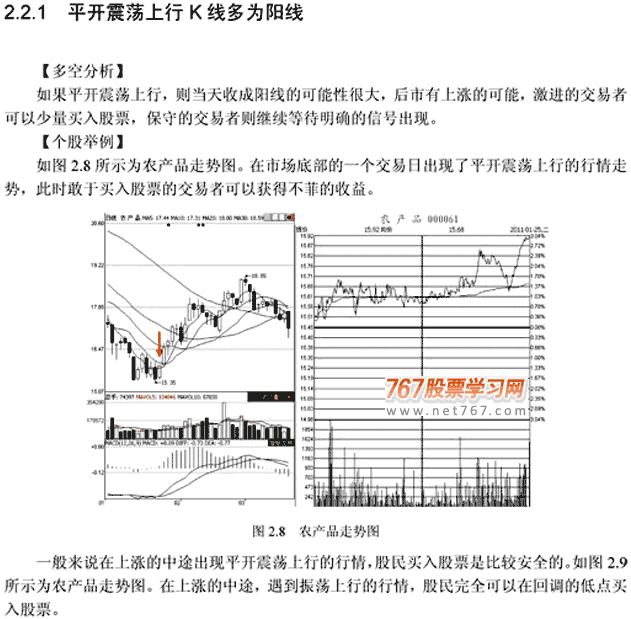 分时图五种平开走势