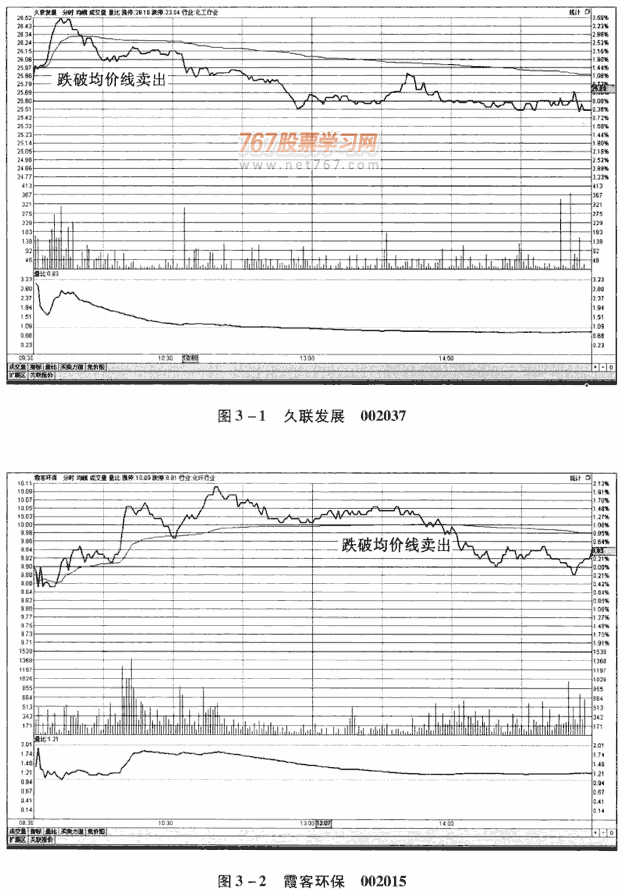 分时图8种卖出信号