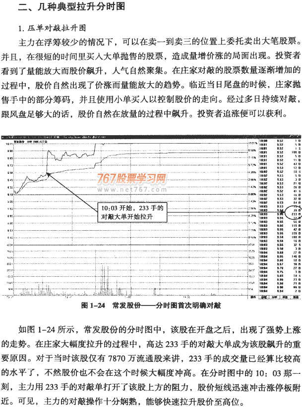 主力拉升的分时图