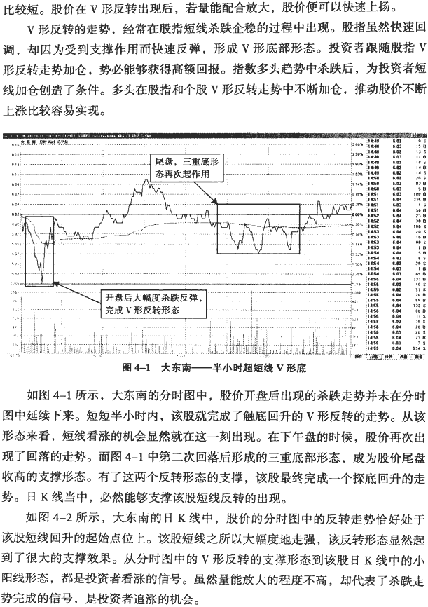 分时图反转形态:尖底与尖顶