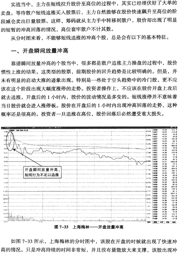 分时图冲高回落分析(3)