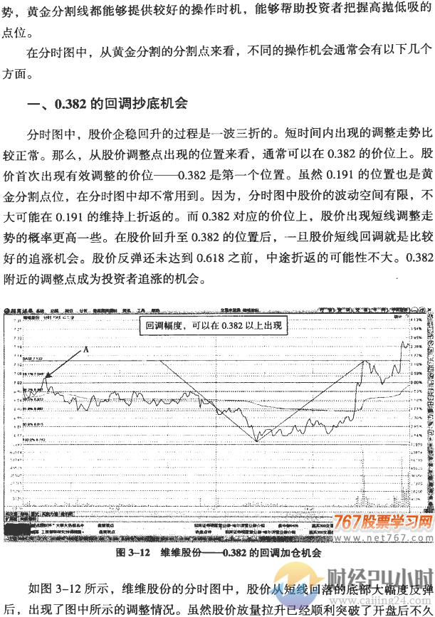 分时黄金分割与循环周期