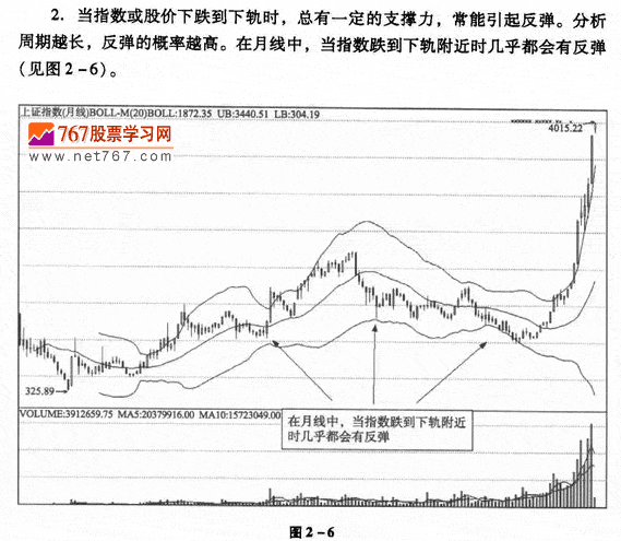 布林线应用技巧