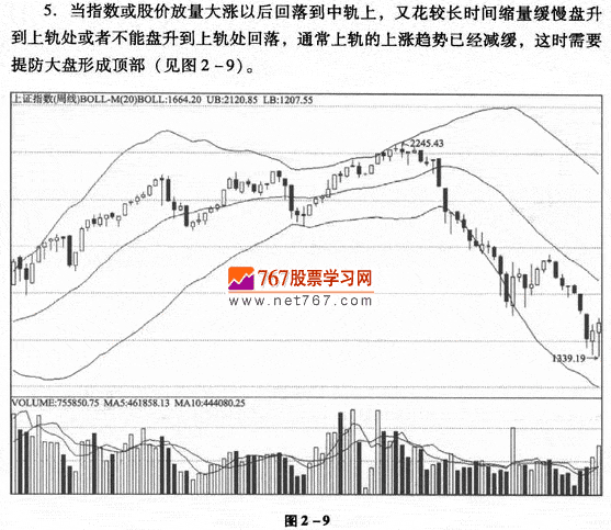 布林线应用技巧