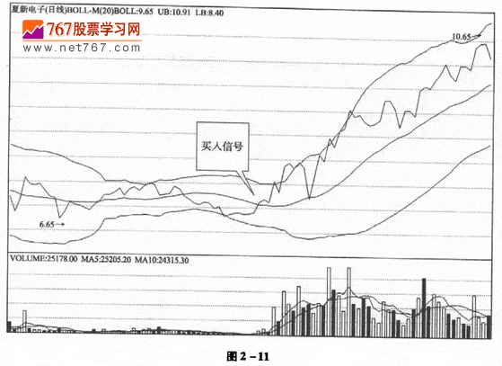 布林线抄底技巧