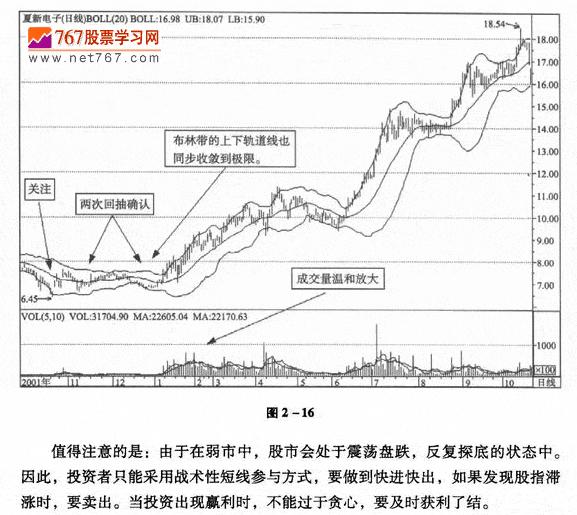 布林线选股技巧