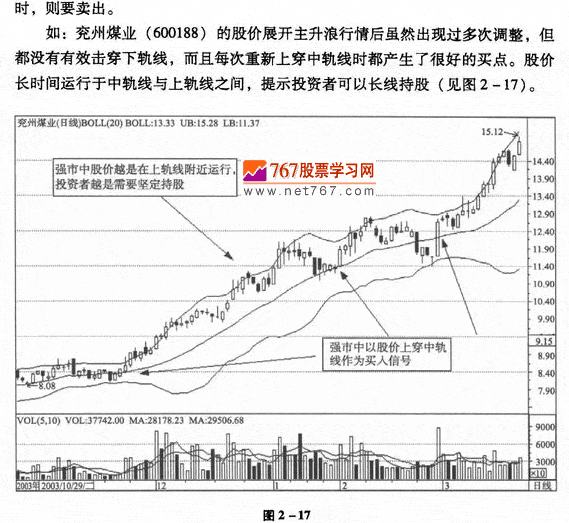 布林线选股技巧