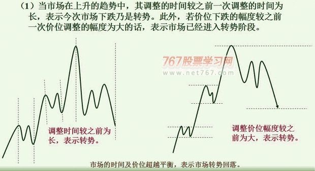 (八)时间因素