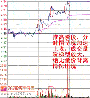 如何找涨停股?