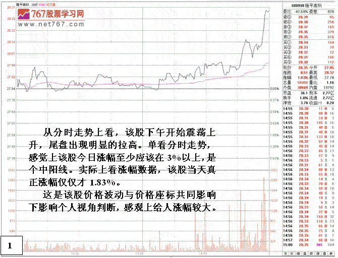 股票开盘瞬间涨停分析