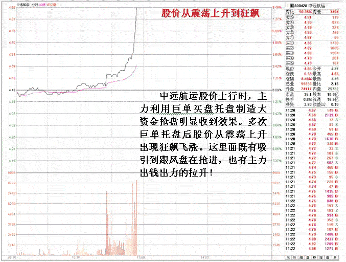 庄家操盘动态盘口分析